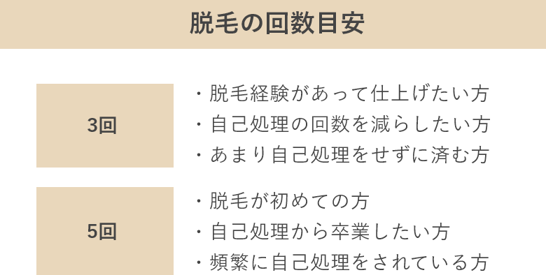 脱毛の回数目安