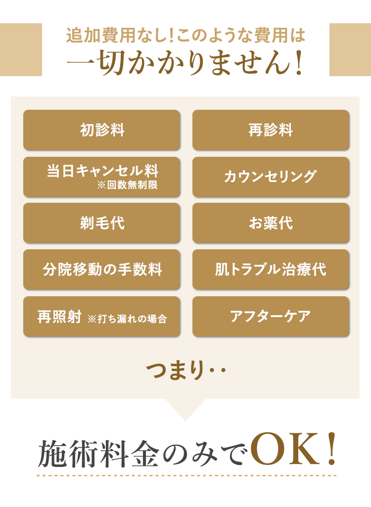 追加費用なし!このような費用は一切かかりません!