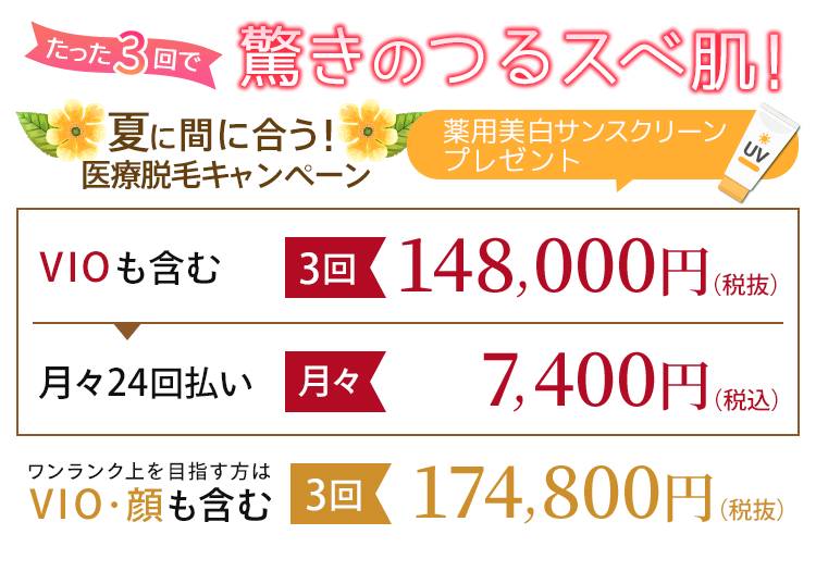 医療レーザー全身脱毛