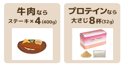 タンパク質
